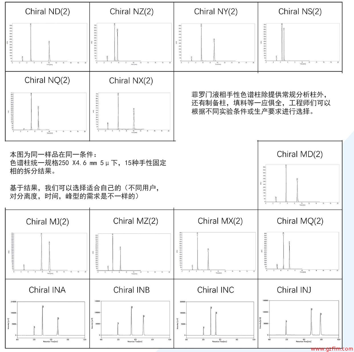 菲羅門(mén)手性柱 菲羅門(mén)手性柱
